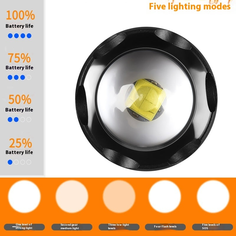 Rechargeable Focusing Strong Light Outdoor Flashlight